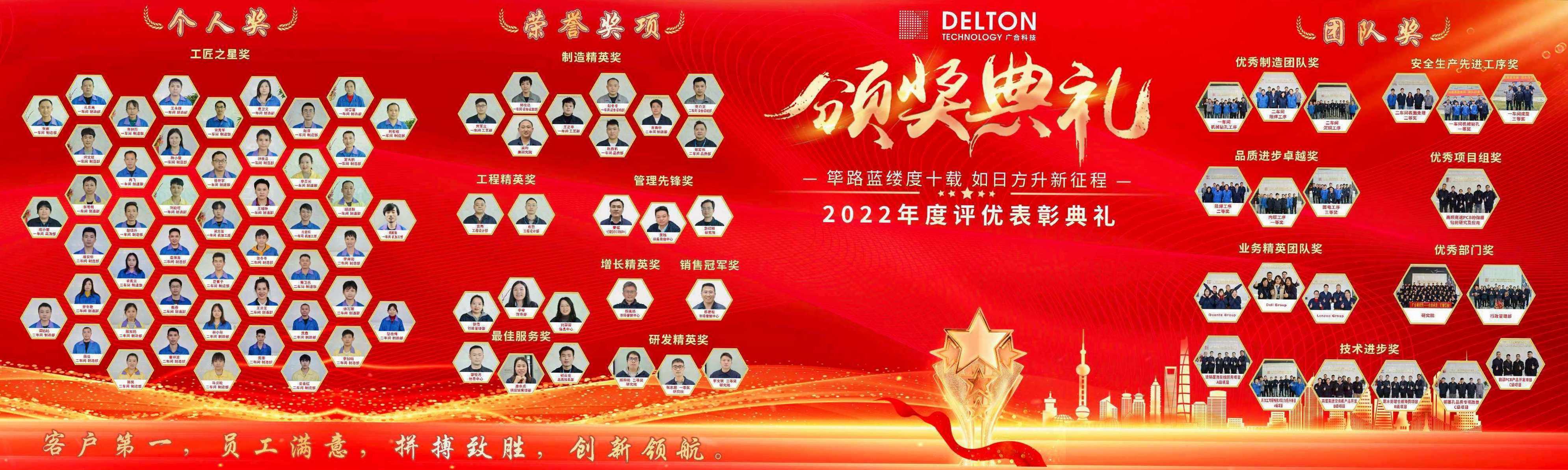 筚路蓝缕度十载，，如日方升新征程|J9集团科技2022年度优异表扬仪式圆满竣事