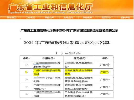 J9集团科技获评2024年“广东省服务型制造树模企业”